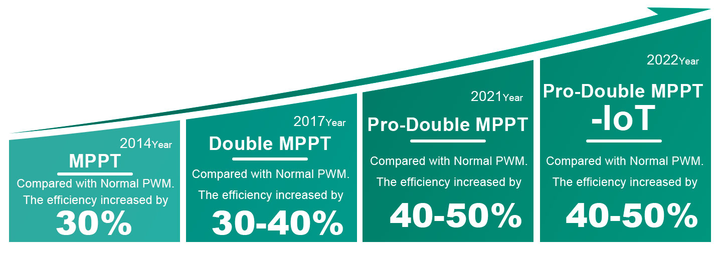 Patent-Pro-Double-MPPT_09