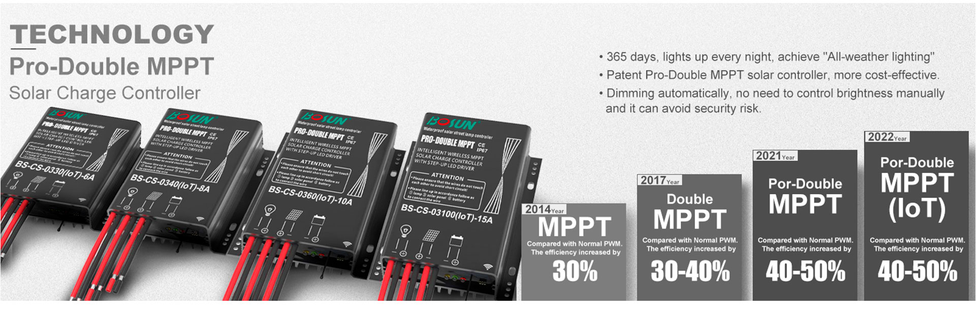 Pro-Double-MPPT(IoT)_02