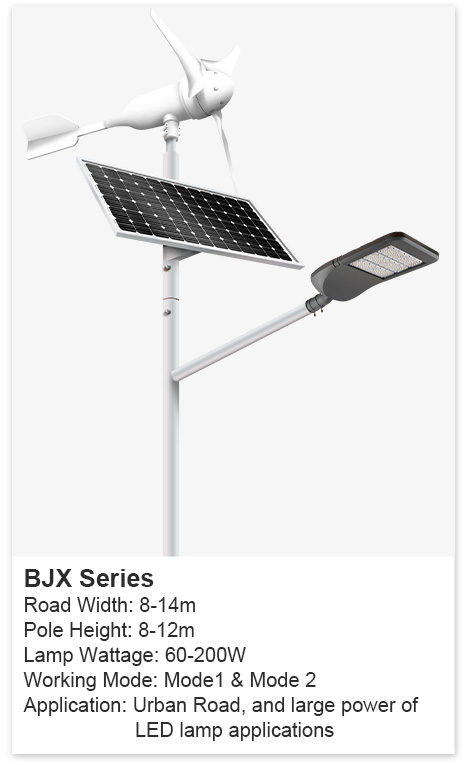 BJX Series<br />
Urban Road, and large power of LED lamp applications