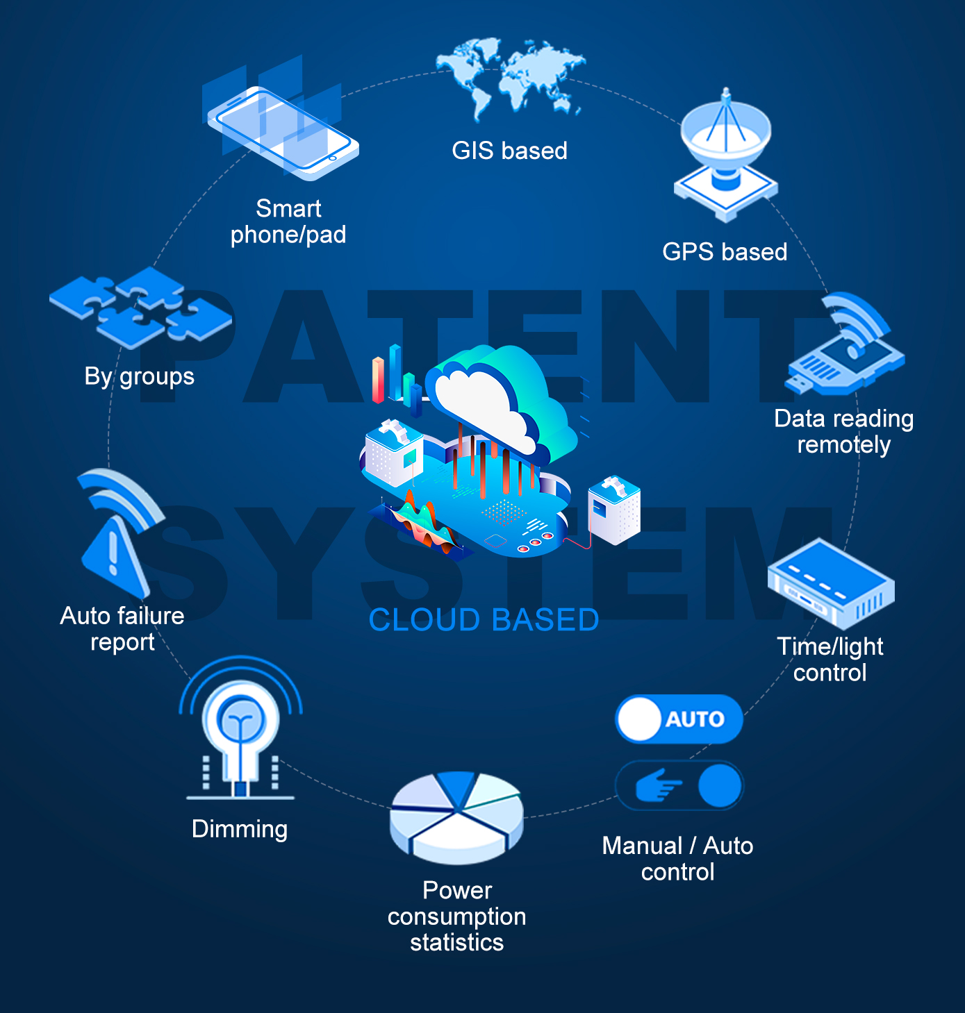 Solar-Smart-Lighting-Platform_14