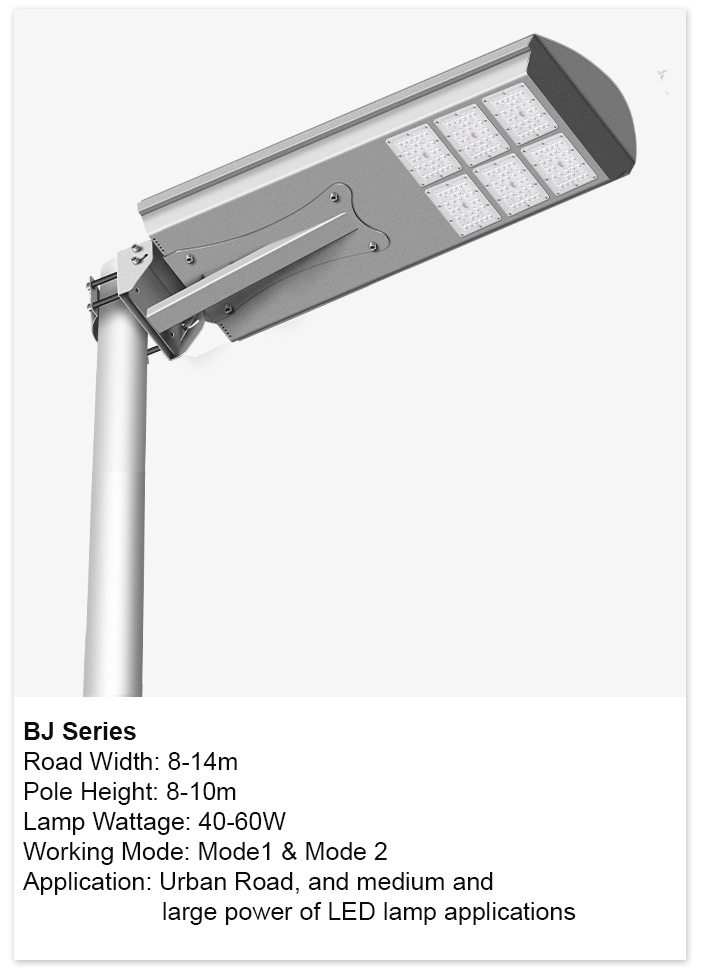 BJ Series<br />
Road Width: 8-14m<br />
Pole Height: 8-10m<br />
Lamp Wattage: 40-60W Working Mode: Mode1 & Mode 2<br />
Application: Urban Road, and medium and<br />
large power of LED lamp applications